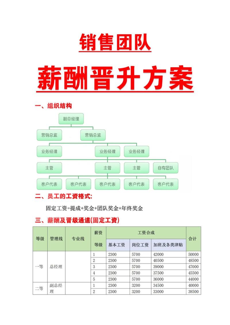 选择企业管理咨询公司的攻略