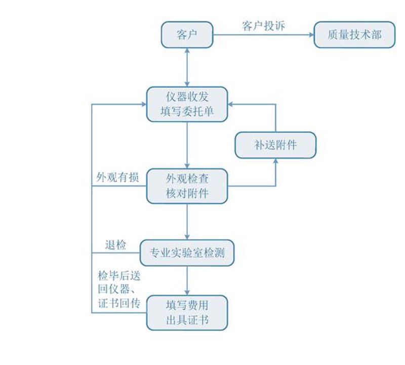 山西企业管理咨询：洞察行业的深度与广度