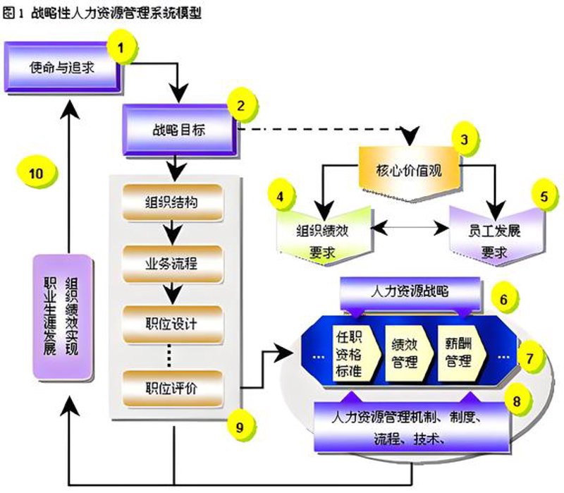 企业战略咨询：构建未来竞争力的关键